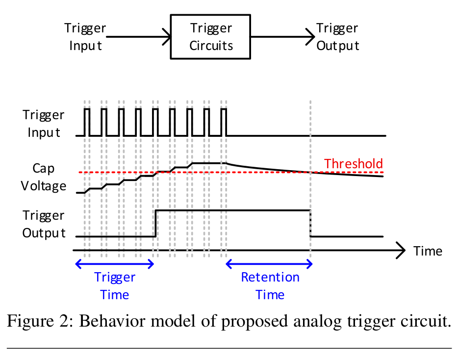 trigger circuit behavior