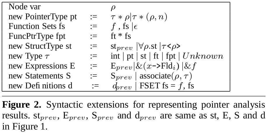 syntactic extension