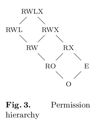 fig3-permission-hierarchy