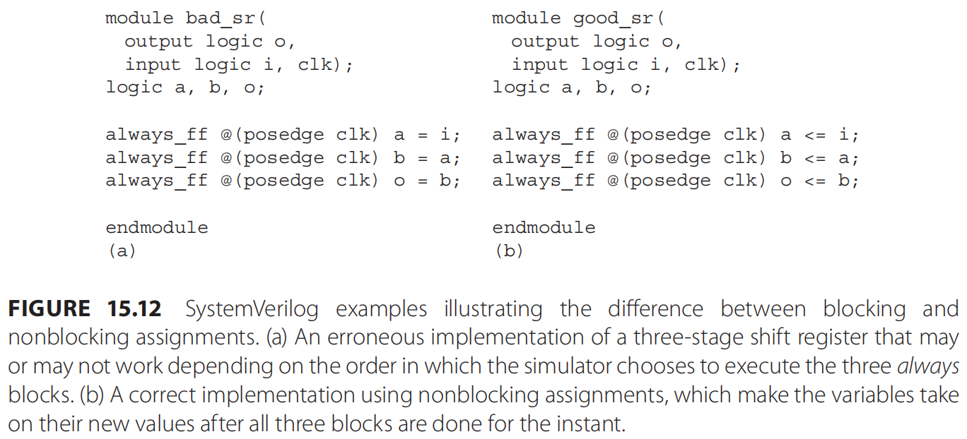 SystemVerilog Example: a pitfall with nonblocking assignment