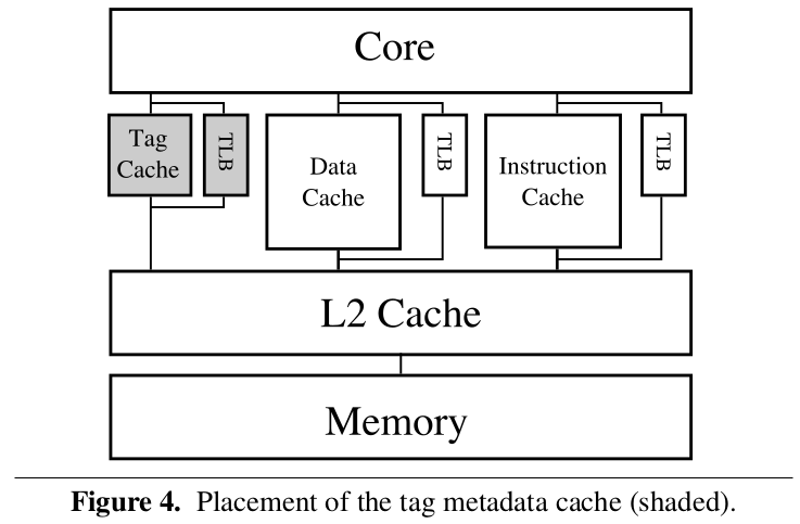 hardbound tag metadata cache