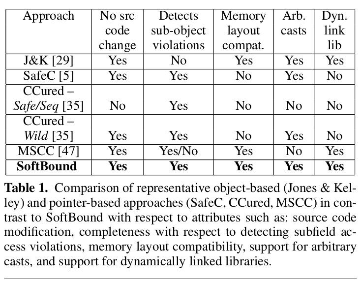 Comparison of representative object-based and pointer-based approaches