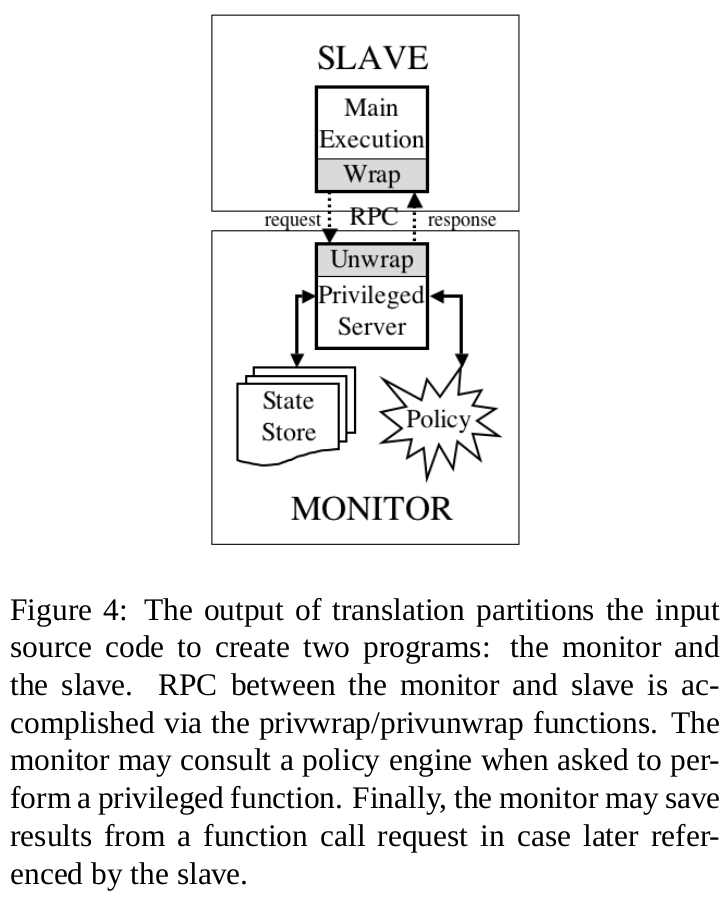 figure 4 overview of monitor-slave arch